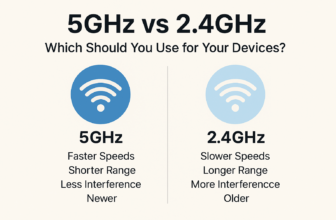 5GHz and 2.4GHz techwizs