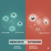 mesh wifi vs extender techwizs Fea