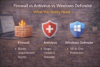 firewall vs antivirus vs windows defender F