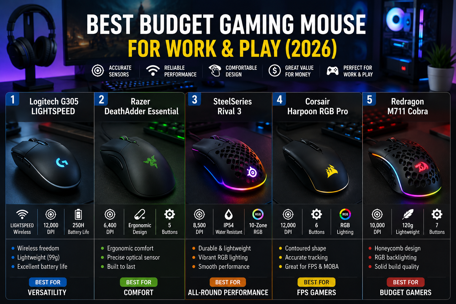 budget gaming mouse F