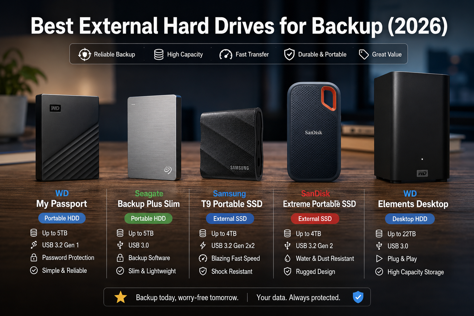 external hard drives for backup F