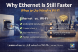 Why Ethernet Is Still Faster: When to Use Wired vs Wi-Fi