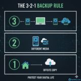 Simple Data Loss Plan: Backup Guide for Total Beginner