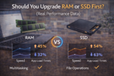 Should You Upgrade RAM or SSD First? (Real Performance Data)